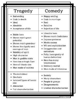 what is the difference between a comedy and a tragedy; how does the concept of irony relate to both genres?