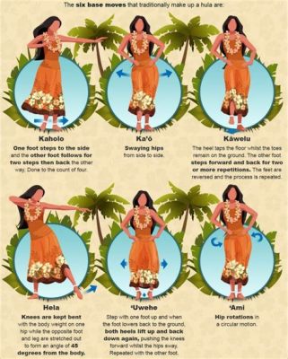 <hawaiian dance name> Is It Just About Graceful Movements or Does It Hold More Significance?