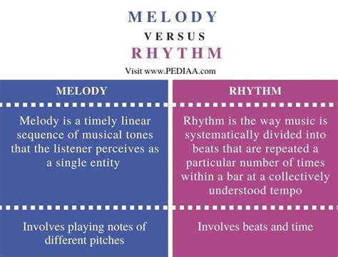 Syllabic Music Definition: A Symphony of Linguistic Beats and Melodic Whispers