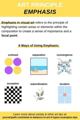 what is emphasis art what does it mean to emphasize a point in literature?