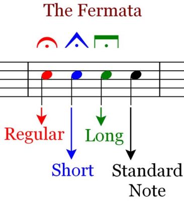 What Is Fermata in Music: A Multi-Layered Exploration