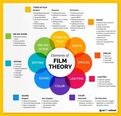 what is film composition and how does it influence the emotional impact of a movie?